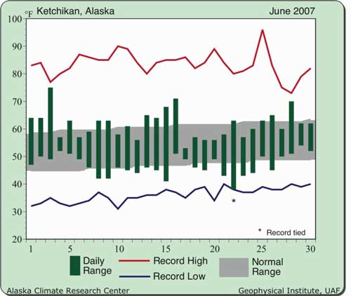 jg Ketchikan weather for June