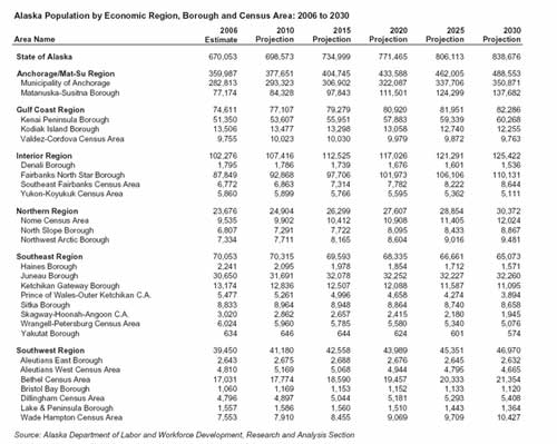 jpg State and Regional Population Projections