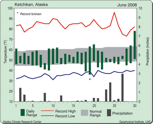 jpg Ketchikan - June 2008 weather