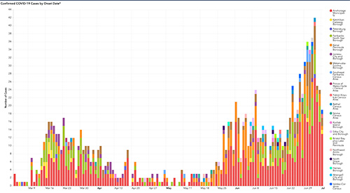 Total Cases Statewide 1, 184