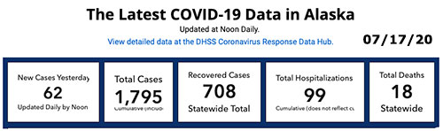 jpg Latest COVID-19 Data in Alaska 07/17/20