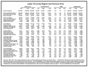 jpg Labor Force Ketchikan, Alaska