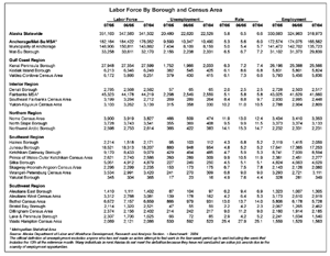 gif Alaska Labor Force