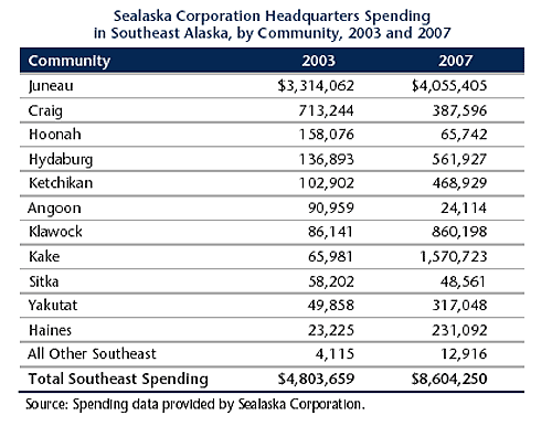 gif Sealaska Corp Spending