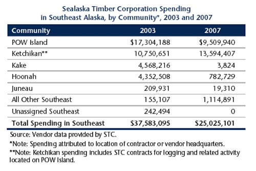 gif Sealaska Timber Corp Sending