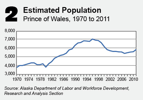 jpg Prince of Wales estimated population