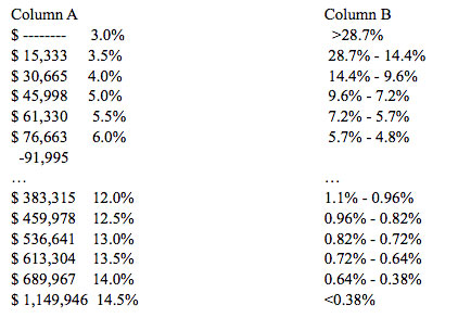 jpg example chart