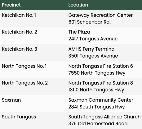 Precincts Ketchikan