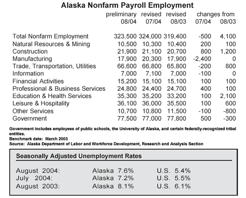 gif Alaska Nonfarm Payroll employment