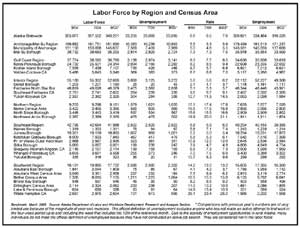 gif labor force by region