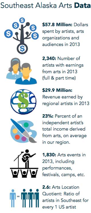 jpg The Arts Economy of Southeast Alaska 2014 Study Released