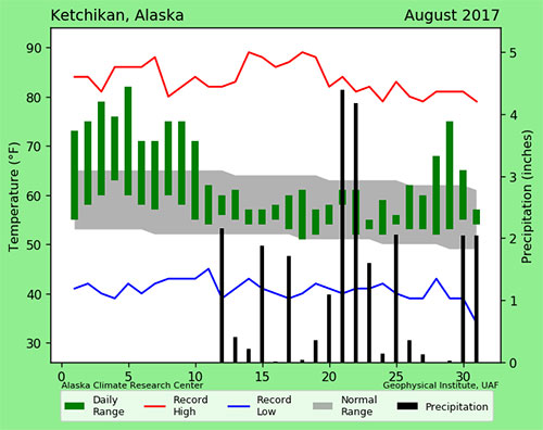 jpg Wetter than normal August in Southeast