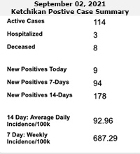 jpg Ketchikan Positive Case Summary 09/02/21