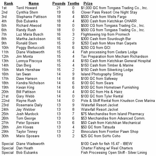 jpg list of winners and prizes