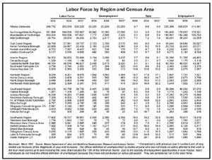 jpg labor report - click here