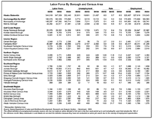 gif labor force 