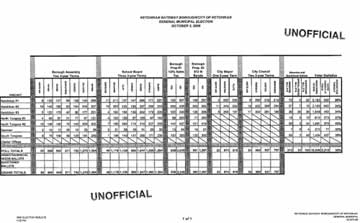 jpg Unofficial Election Results
