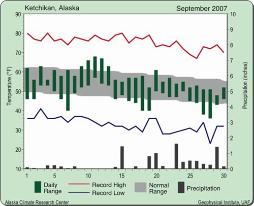 jpg Ketchikan weather