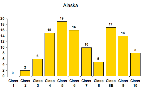 gif ISO rating charg