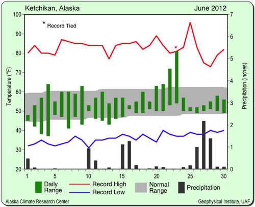 jpg June 2012 Weather Summary