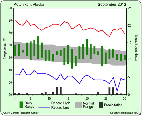 jpg September 2012 Weather Chart