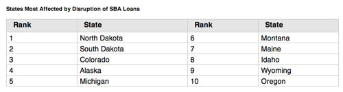 jpg States Most Affected by Disruption of SBA Loans