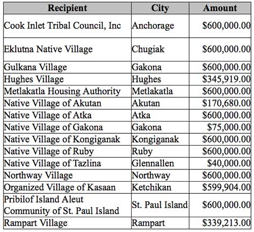 jpg Alaska Recipients