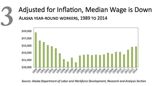 jpg Median Wage is Down