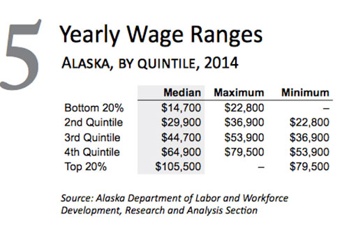 jpg yearly wage ranger