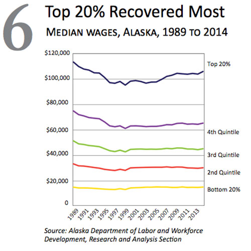 jpg Top 20% Recovered Most