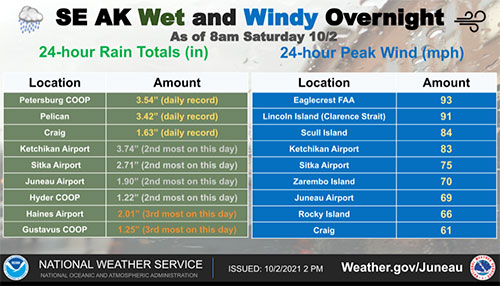 jpg SE Alaska Wet & Windy 10/02/21