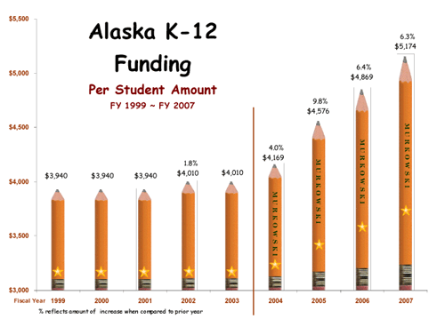 gif Alaska funding