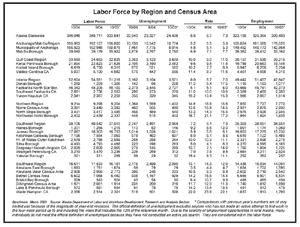 gif labor force chart
