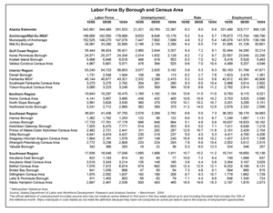 gif Labor Force by Region