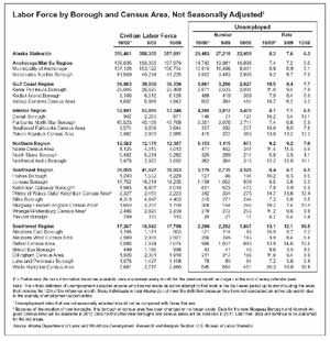 jpg Labor Force by Borough and Census Area