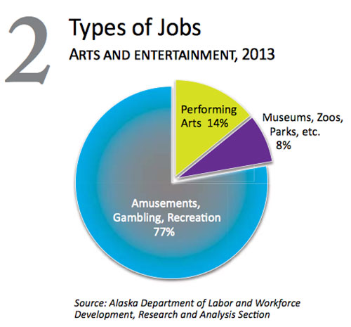 jpg Arts & Entertainment - Types of Jobs