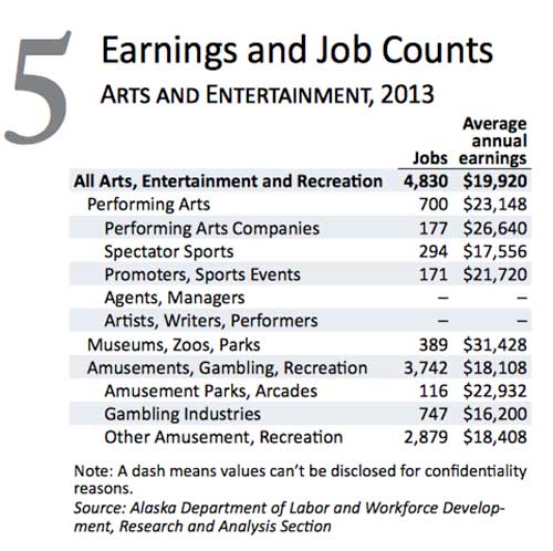 jpg Job counts...