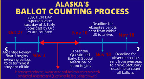 jpg Division of Elections to Begin Absentee Ballot Count