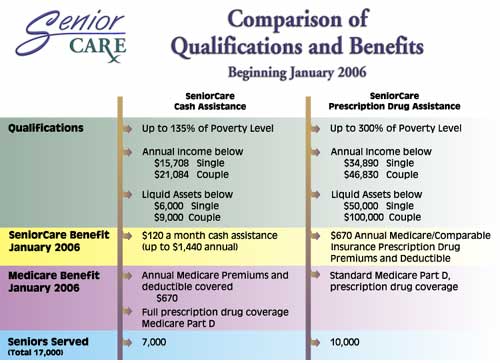 jpg comparison of qualifications & benefits