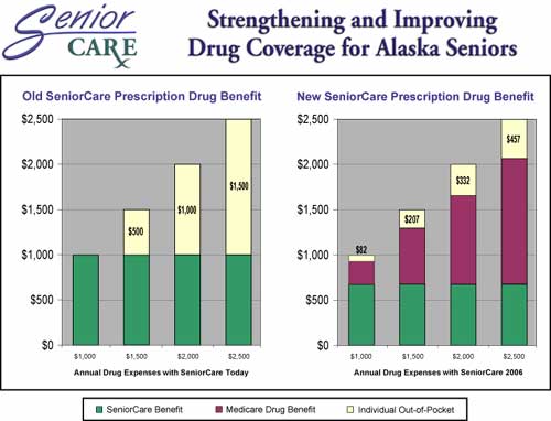 jpg Drug Coverage