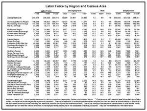 jpg labor force by region