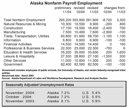 jpg Alaska nonfarm payroll employment