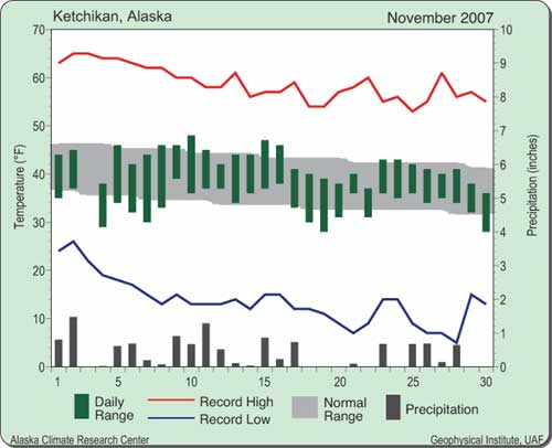 jpg Ketchikan's preliminary climatological data 