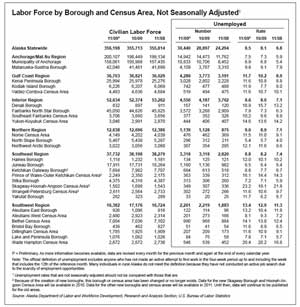 jpg Labor Force by Borough