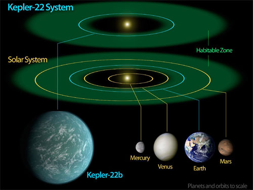 jpg Planets and orbits to scale