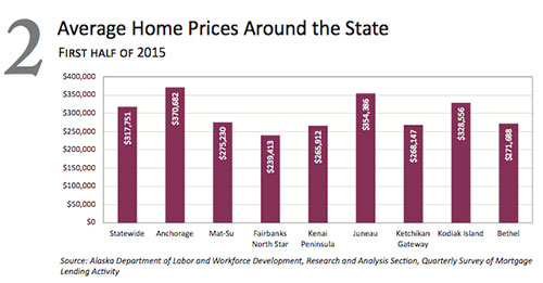 jpg 2015 Average Home Prices Around Alaska