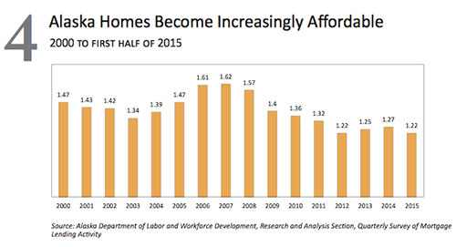 jpg Alaska Home Affordability