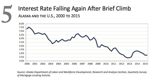 jpg Interest Rate