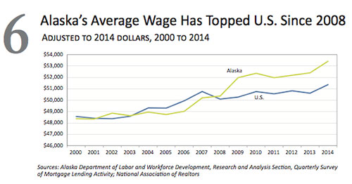 jpg Alaska Average Wage 