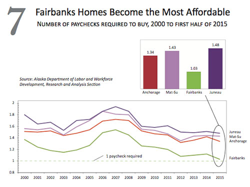 jpg Fairbanks Home Alaska's Most Affordable